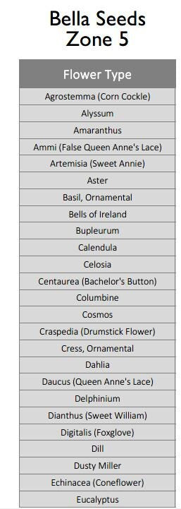 Cut Flower Seed Sowing Calendar - Zone 5