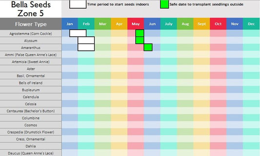 Cut Flower Seed Sowing Calendar - Zone 5