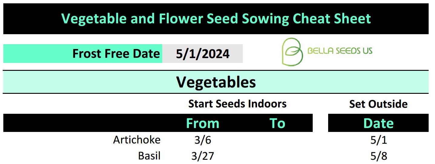 2024 Seed Starting Cheat Sheet Zone 3 4 Last Frost 5/1/2024for Vegetables, Flowers, and Herbs (printable PDF), Gardening, Seed Sowing Guide