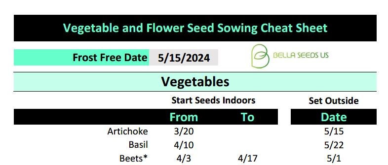 2024 Seed Starting Cheat Sheet Zone 5 Last Frost 4/30/2024 Vegetables, Flowers, and Herbs (printable PDF), Gardening, Seed Sowing Guide