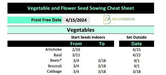 2024 Flower Seed Starting Cheat Sheet Zone 6 Last Frost 4/15/2024 Vegetables, Flowers, and Herbs (printable PDF), Seed Sowing Guide